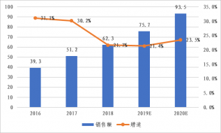 ������ҵ�����˷�չ�����¾㱸��ֻǷ���硱