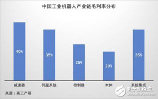 ���ڻ����˲�ҵӭ���˸��ٷ�չ����������ս����