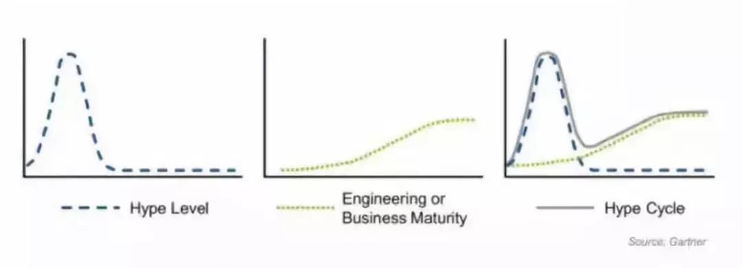 5G���Զ���ʻ���˹����ܶ���ʲô�׶���?