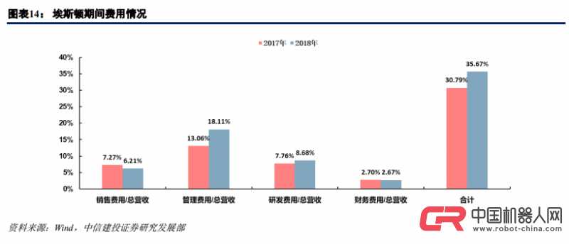 ��˹��100%�չ��¹����꺸�ӻ����˾�ͷCLOOS��