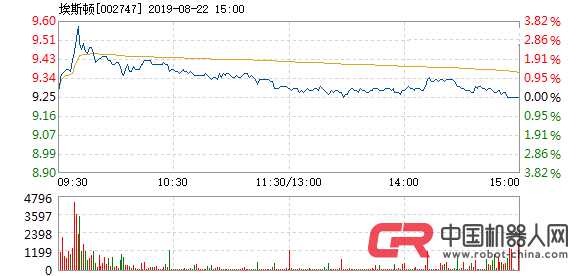 ��˹��100%�չ��¹����꺸�ӻ����˾�ͷCLOOS��