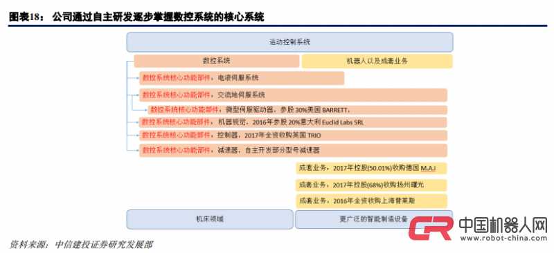 ��˹��100%�չ��¹����꺸�ӻ����˾�ͷCLOOS��