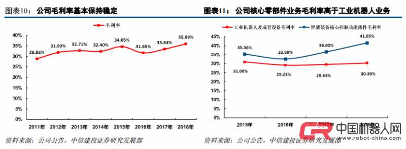 ��˹��100%�չ��¹����꺸�ӻ����˾�ͷCLOOS��