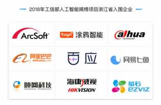 ������ס���Ӧ��35���㽭��ҵ��Χ���Ų��˹����ܽҰ���Ŀ