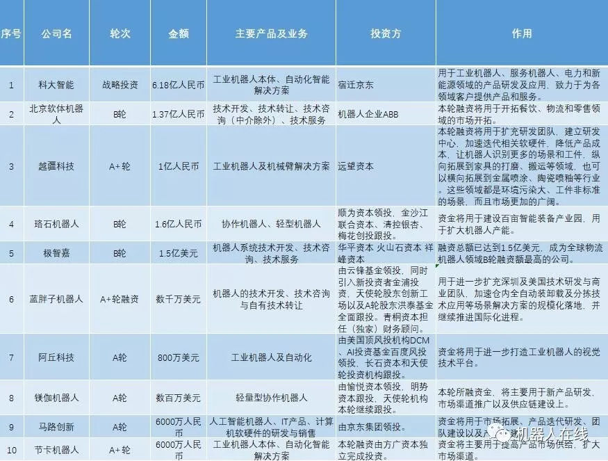 ��ҵ��������ô��Ϊʲôϵͳ�����̲�׬Ǯ��