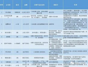 ��ҵ��������ô��Ϊʲôϵͳ�����̲�׬Ǯ��