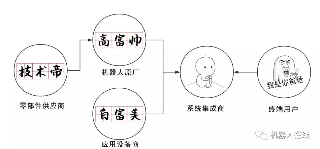 ��ҵ��������ô��Ϊʲôϵͳ�����̲�׬Ǯ��