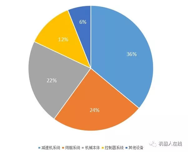 ��ҵ��������ô��Ϊʲôϵͳ�����̲�׬Ǯ��