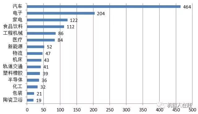 ��ҵ��������ô��Ϊʲôϵͳ�����̲�׬Ǯ��