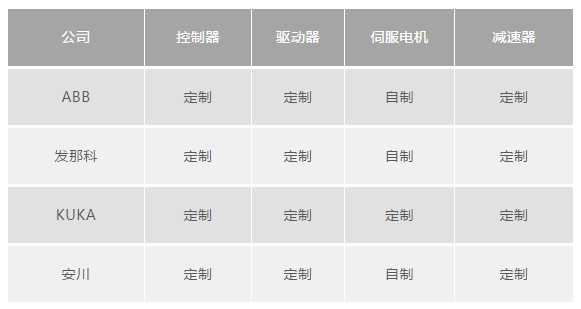 ��ҵ��������ô��Ϊʲôϵͳ�����̲�׬Ǯ��