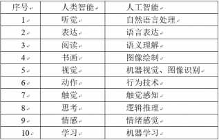 �˹���������ʵ�徭�õ�ʮ����