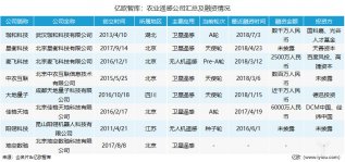 ��θ��õط�����С��ũ�� ����ũҵң�м�����˾��δ����չ�ص�