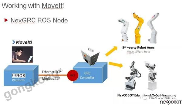 Intel World MoveIt!Day�����뻪