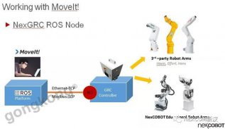 Intel World MoveIt!Day�����뻪