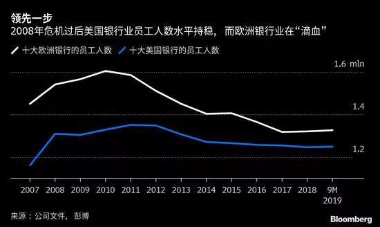 42��������û�� ������Ҳ��������