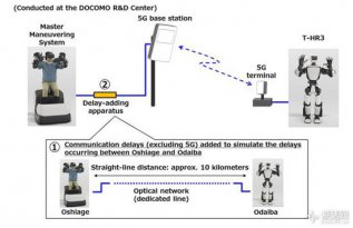 5G���淨 ��������ͨ������ң��˫�������