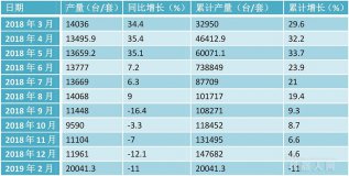 ���ָ����� ������ҵ����������߳����֣�