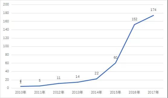 成都已成为工业级无人机的产业中心