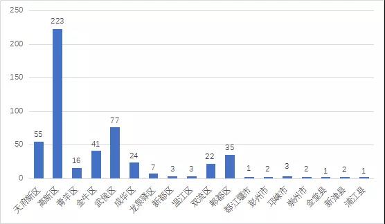 成都已成为工业级无人机的产业中心