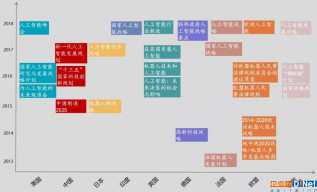 ������ʾ���й����˹������������Ҫ������͹��