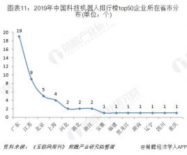 �����ǻ����˲�ҵʵ������ �㶫VS���� ˭��ǿ