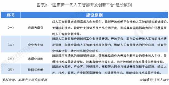 人工智能“国家队”从5家扩充至15家