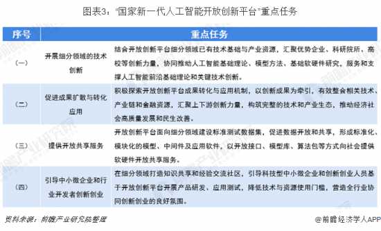 人工智能“国家队”从5家扩充至15家