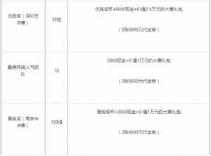 �׽조ʩ�޵±���ȫ�����ֻ����˴�����ʼ��������