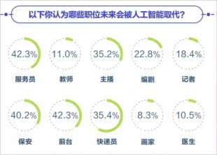 ˹̹��������Ϊ����AI�о�Ժ���� ���ӣ�AIӦ������ǿ���������ȡ������