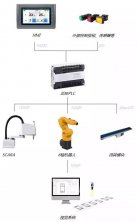 �����찲��ʡ��ҵ�����˼���Ӧ�ü��ܴ�������������˰��հ�������¡�ؿ�Ļ