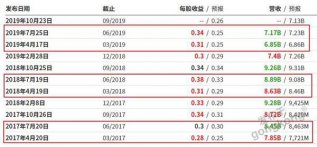 ���ø����µ��Զ�����ҵ��������