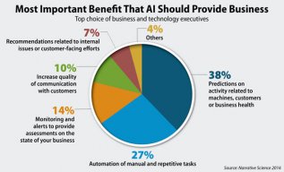 ��ҵ���ʹ��ҵ���е��˹����ܣ�