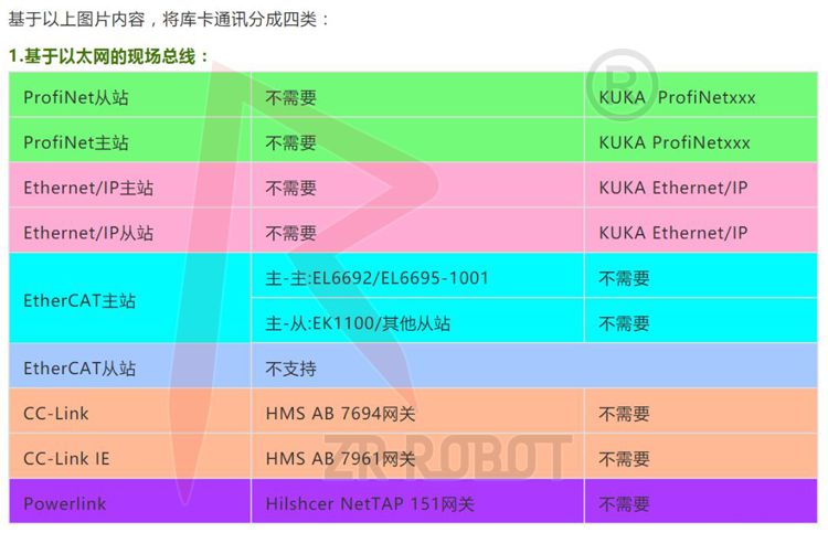 KUKA库卡机器人通讯总结