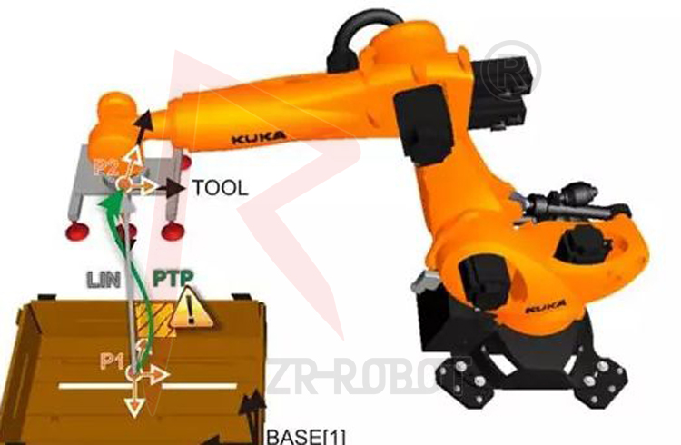 �⿨KUKA�������Ӿ�ץȡ�Ĺ���ԭ��