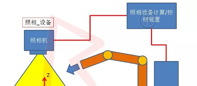 �⿨KUKA�������Ӿ�ץȡ�Ĺ���ԭ��