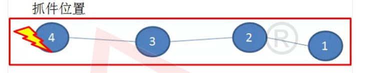 �⿨KUKA�������Ӿ�ץȡ�Ĺ���ԭ��