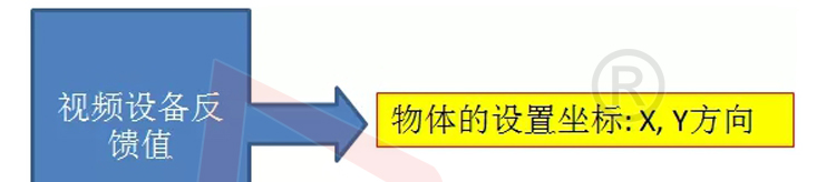 �⿨KUKA�������Ӿ�ץȡ�Ĺ���ԭ��