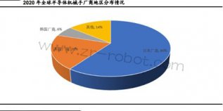 ȫ��뵼���е�ֵ��г����
