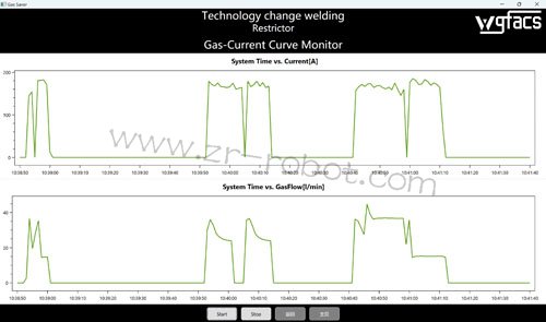 克鲁斯焊接机器人保护气省气方案